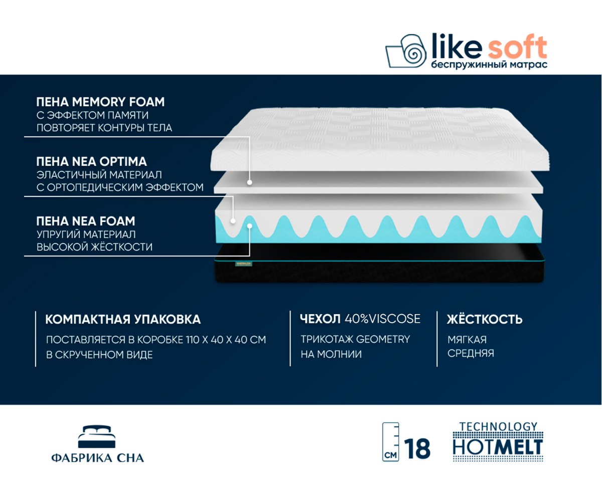 Матрас Фабрика сна Like soft 80х190