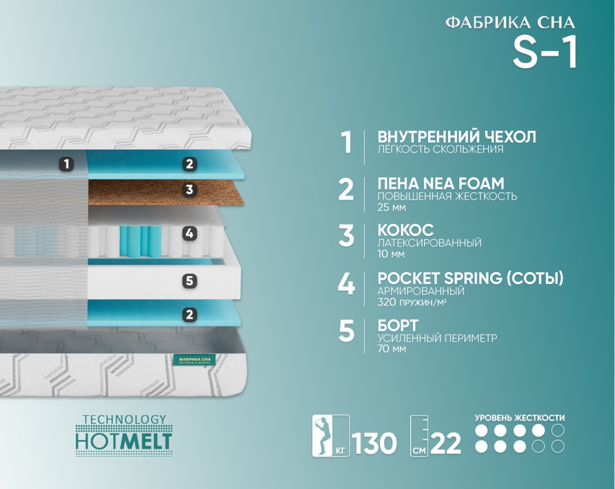 Матрас Фабрика сна S-1 80х200