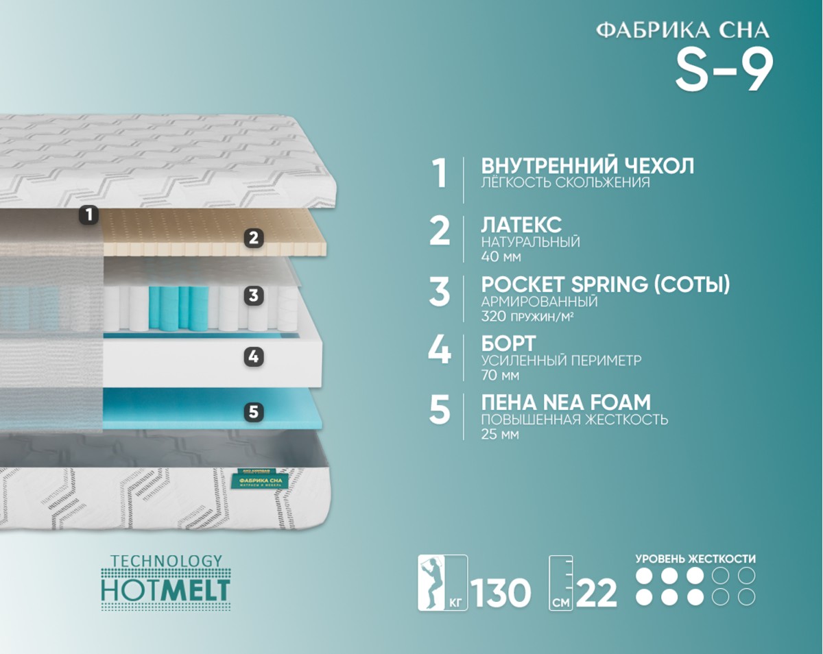 Матрас Фабрика сна S-9 80х190