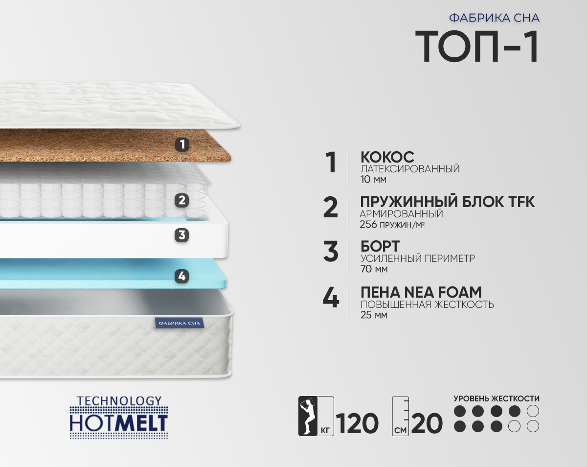 Матрас Фабрика сна Топ-1 70х200