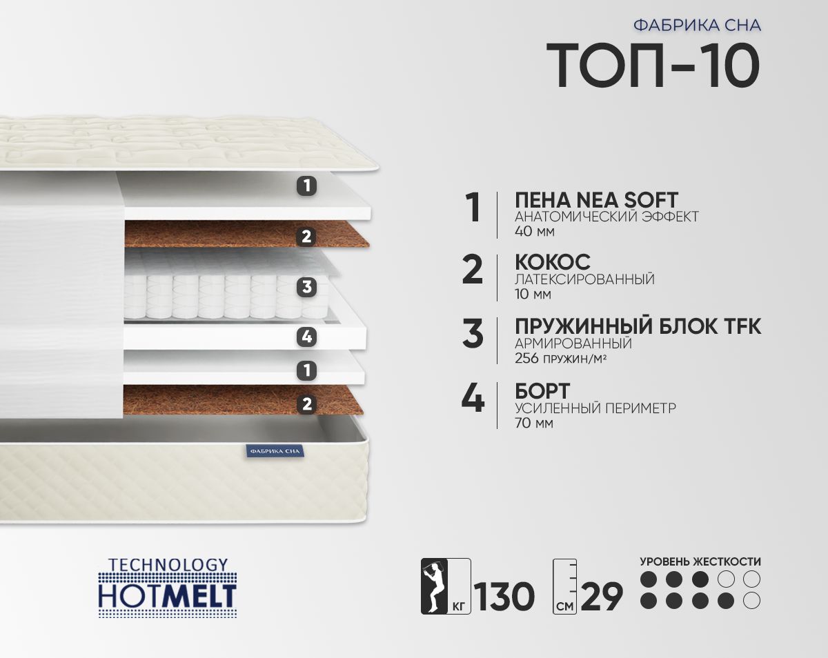 Матрас Фабрика сна Топ-10 70х200