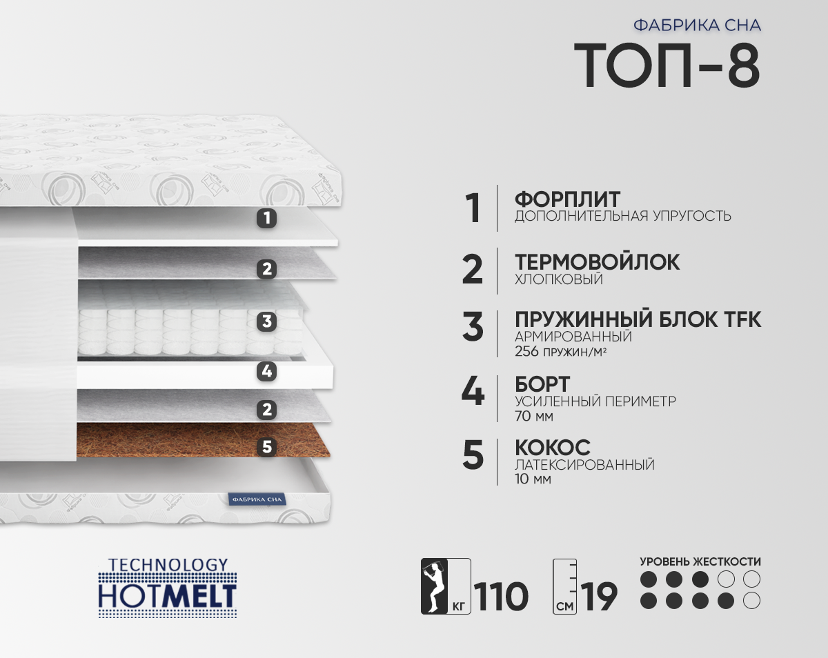 Матрас Фабрика сна Топ-8 70х200