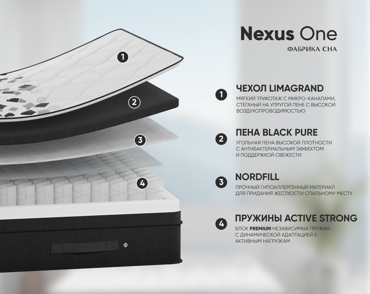 Матрас Фабрика сна Nexus One 80х200